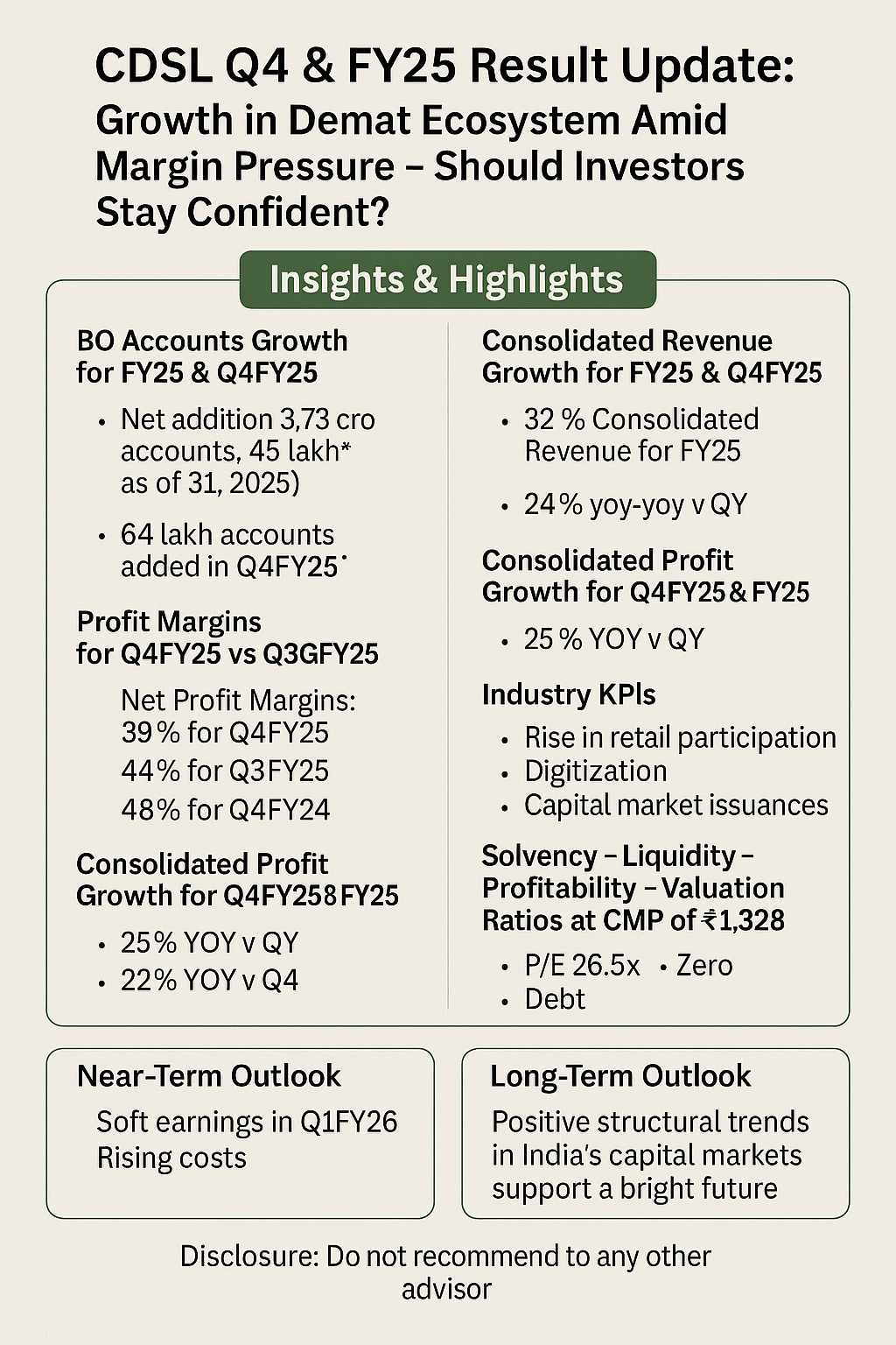 📊 CDSL Q4 & FY25 Result Analysis